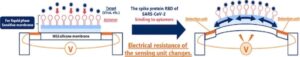 NEC Contributes to Development of Artificial